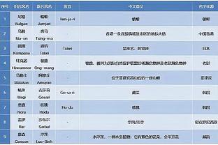 拜仁总监：惨败法兰克福我们犯了很多个人错误 正在和穆勒谈续约